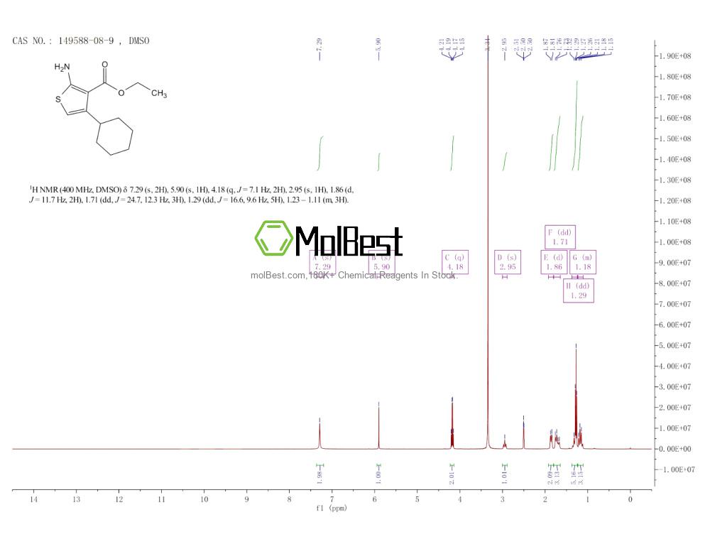 Physical sample testing spectrum (NMR) of 149588-08-9