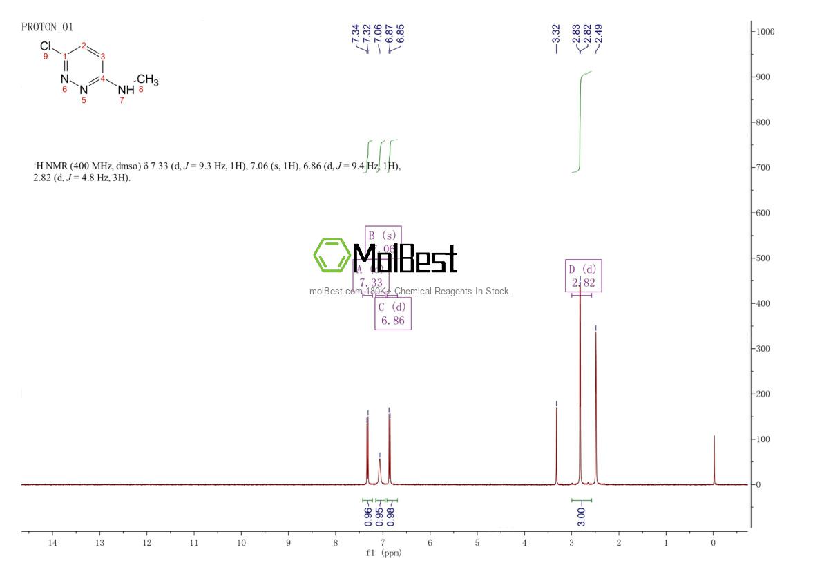 Physical sample testing spectrum (NMR) of 14959-32-1