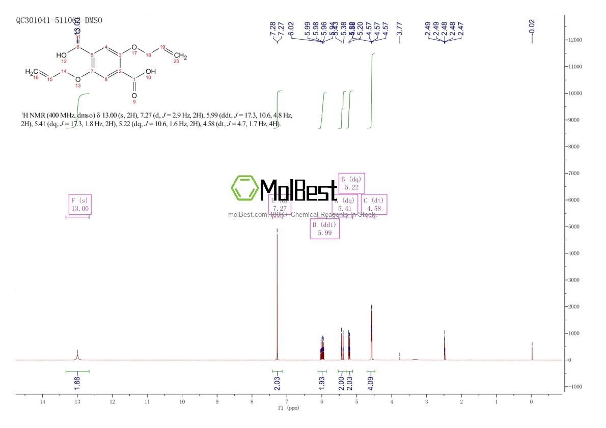 Physical sample testing spectrum (NMR) of 149590-60-3