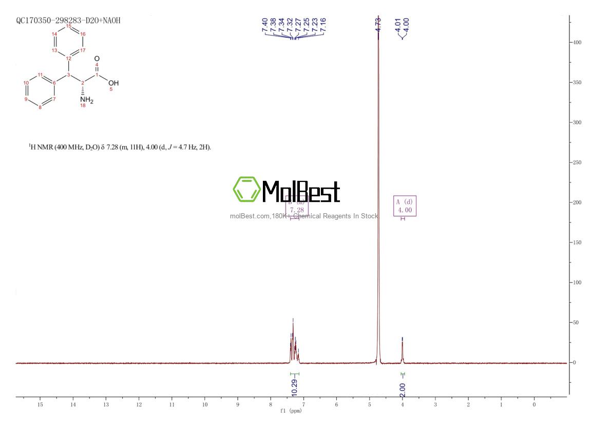 Physical sample testing spectrum (NMR) of 149597-91-1