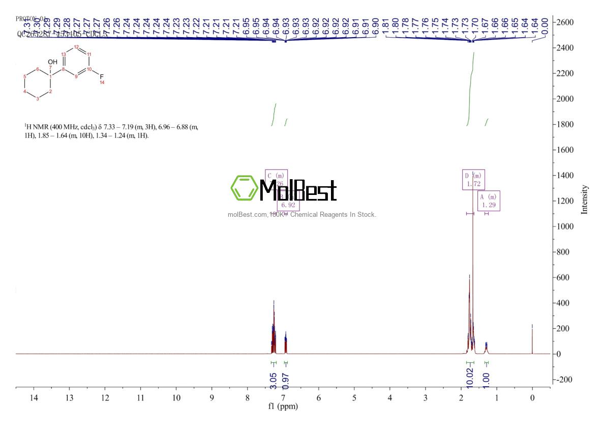 Physical sample testing spectrum (NMR) of 1496-35-1