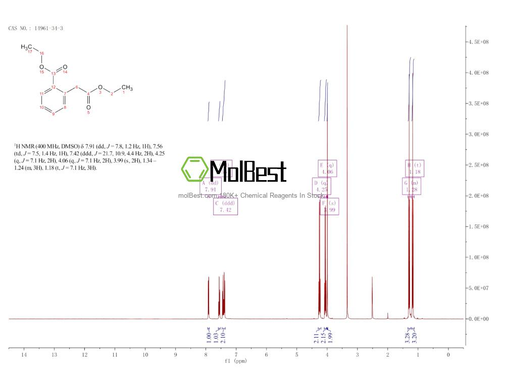 Physical sample testing spectrum (NMR) of 14961-34-3