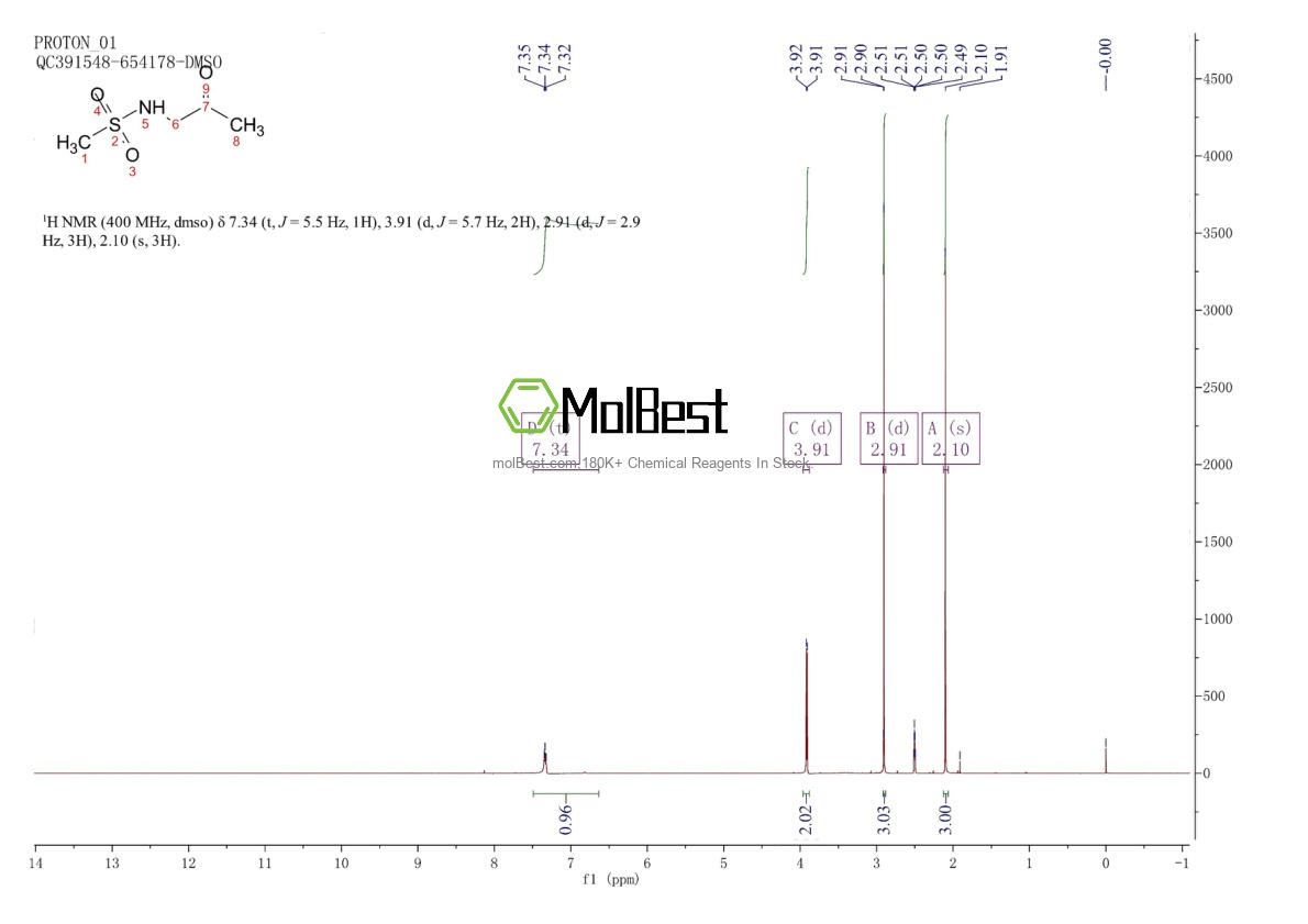 Physical sample testing spectrum (NMR) of 1496148-77-6