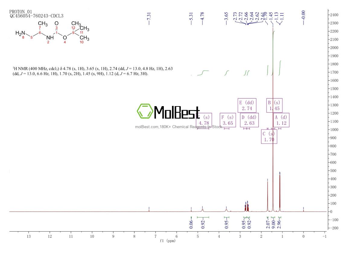 Physical sample testing spectrum (NMR) of 149632-73-5