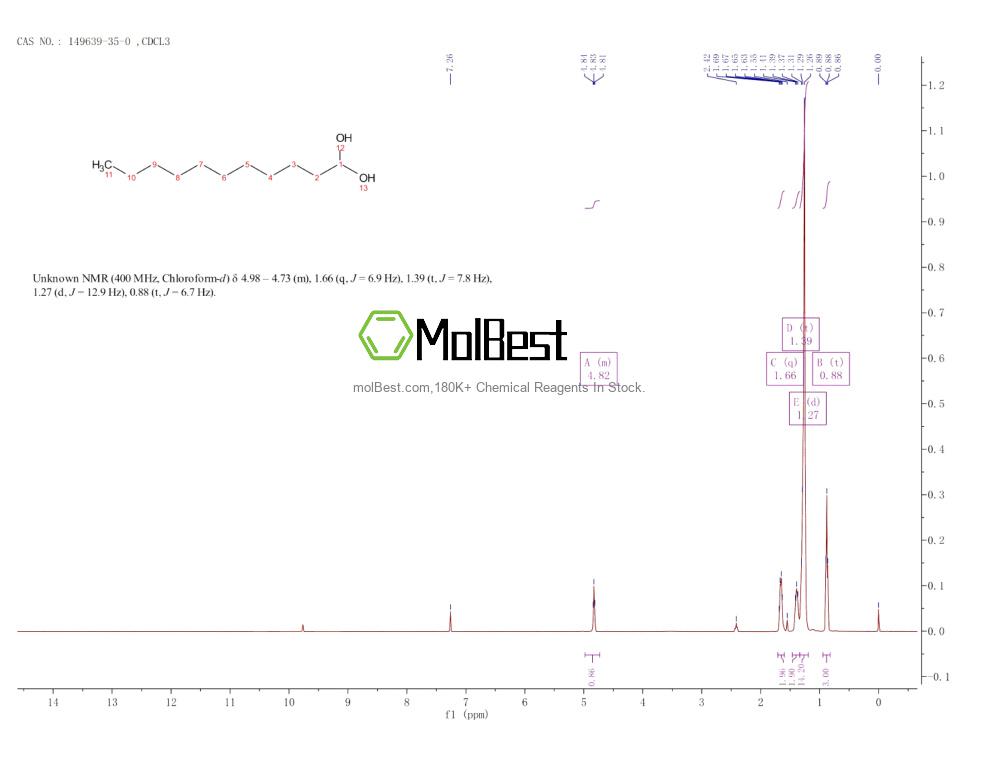 Physical sample testing spectrum (NMR) of 149639-35-0