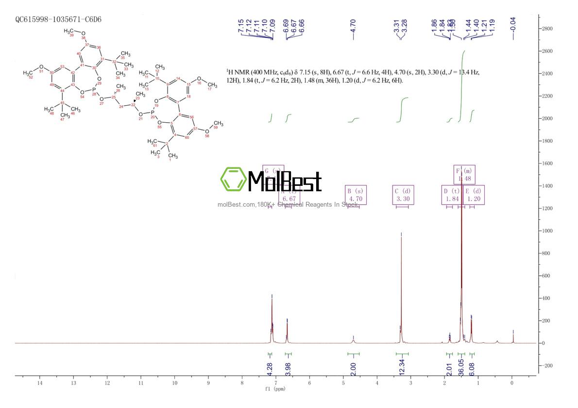 Physical sample testing spectrum (NMR) of 149646-83-3