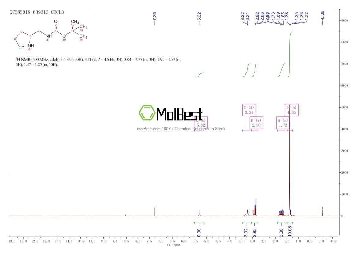 Phổ kiểm tra mẫu thực (NMR) của 149649-58-1