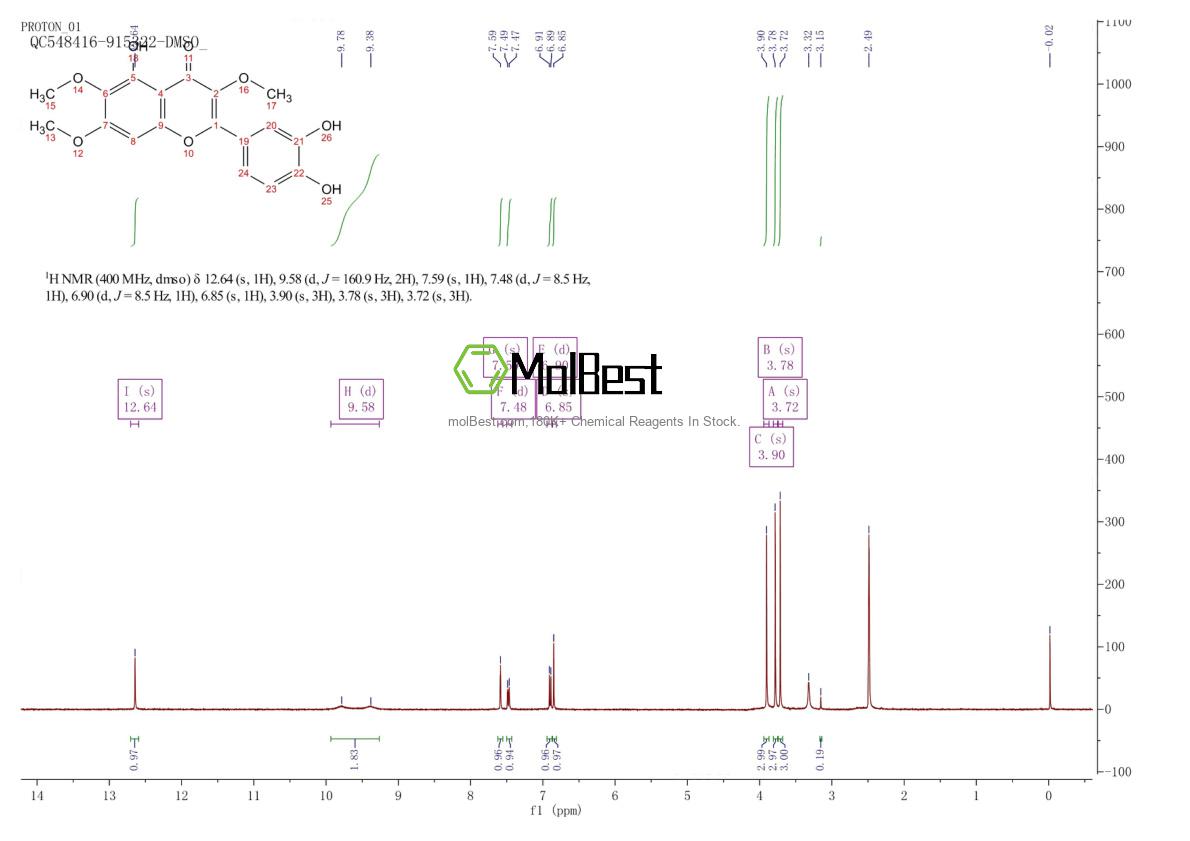 Physical sample testing spectrum (NMR) of 14965-20-9