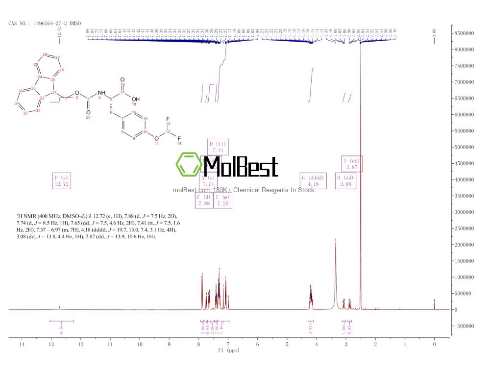 Physical sample testing spectrum (NMR) of 1496564-27-2