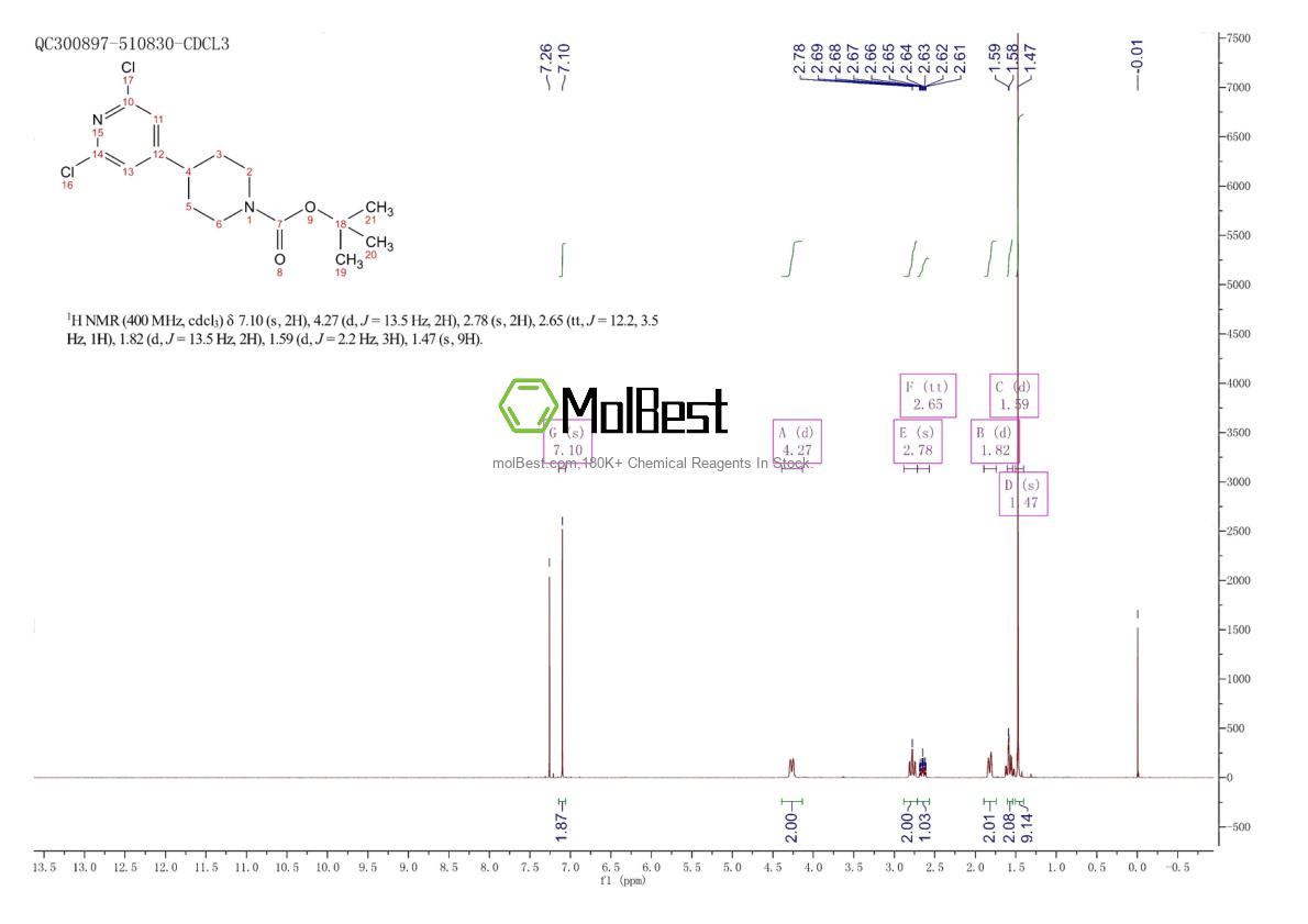 Physical sample testing spectrum (NMR) of 1496582-28-5