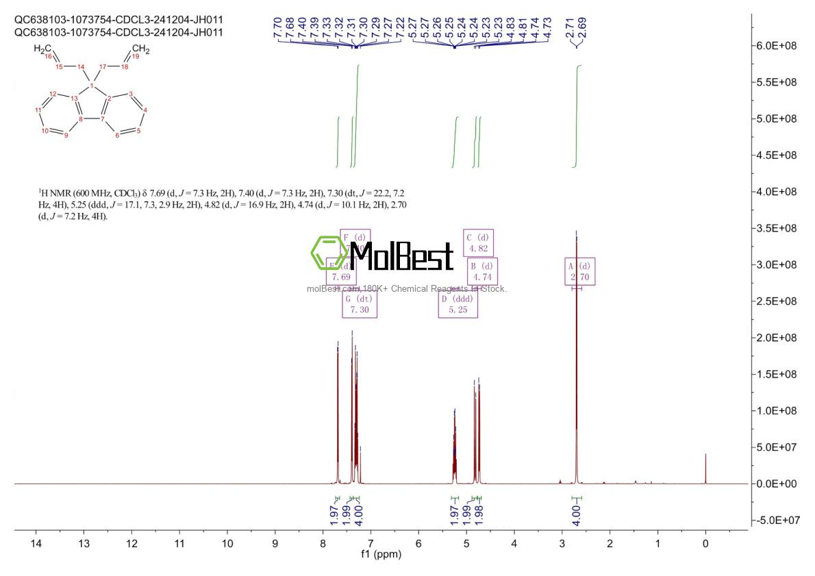 Physical sample testing spectrum (NMR) of 14966-05-3