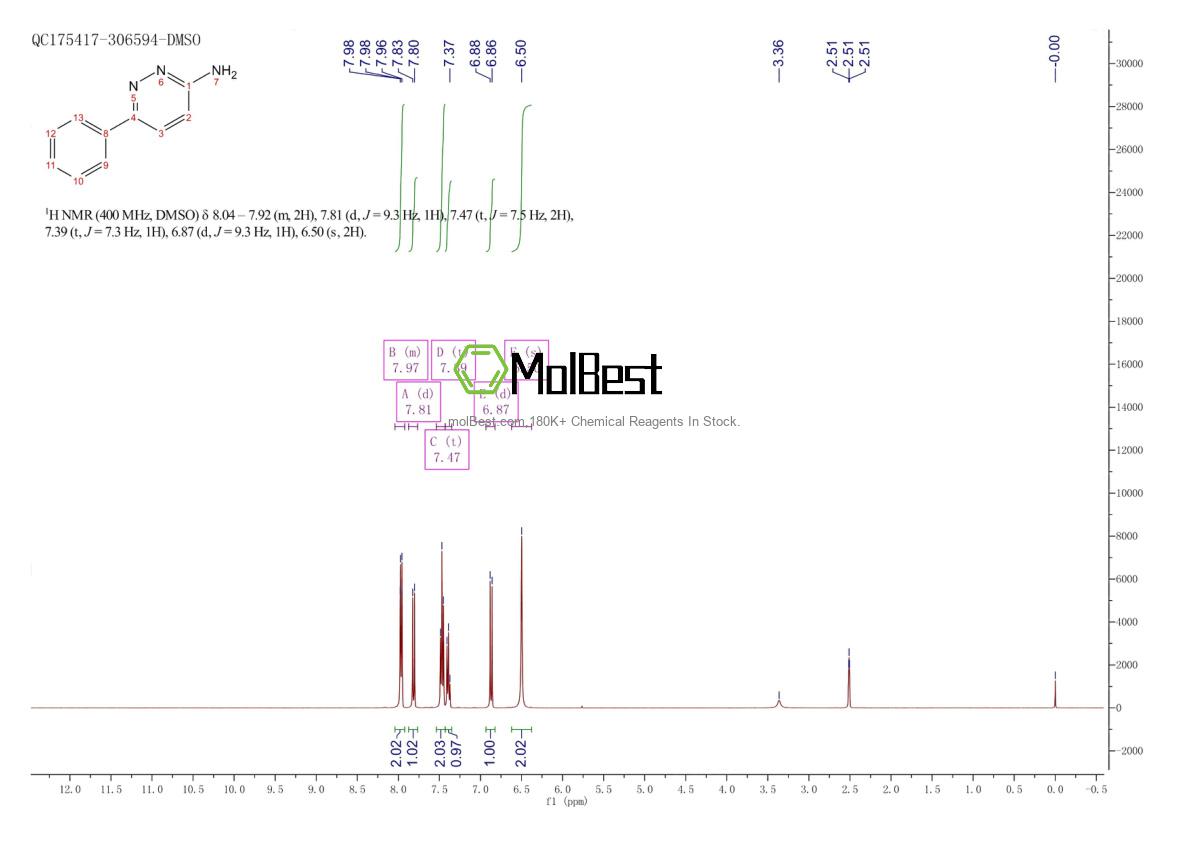 Physical sample testing spectrum (NMR) of 14966-91-7