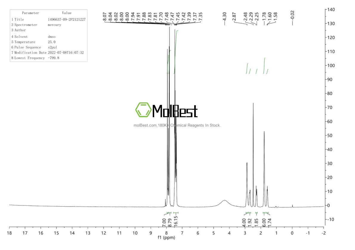 Physical sample testing spectrum (NMR) of 1496637-09-2