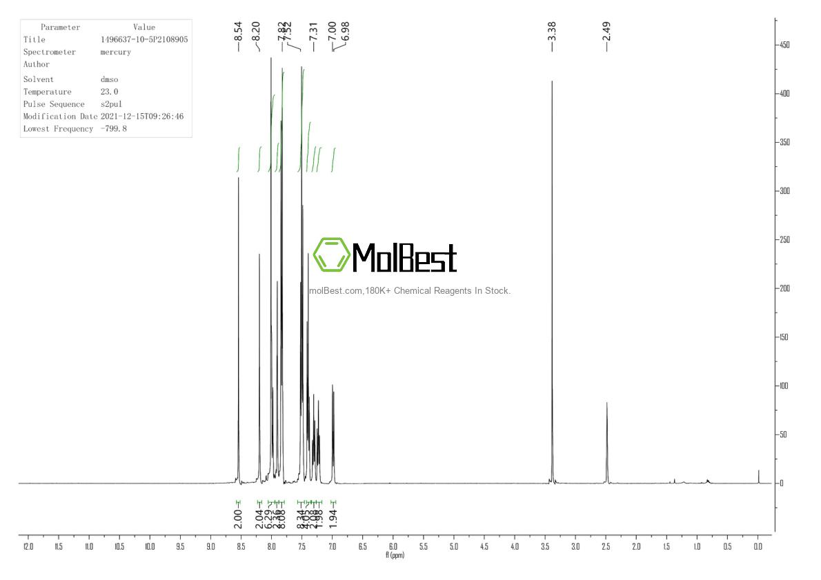 Physical sample testing spectrum (NMR) of 1496637-10-5