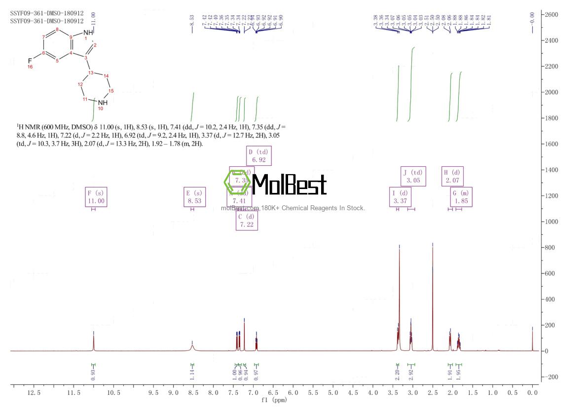Physical sample testing spectrum (NMR) of 149669-43-2