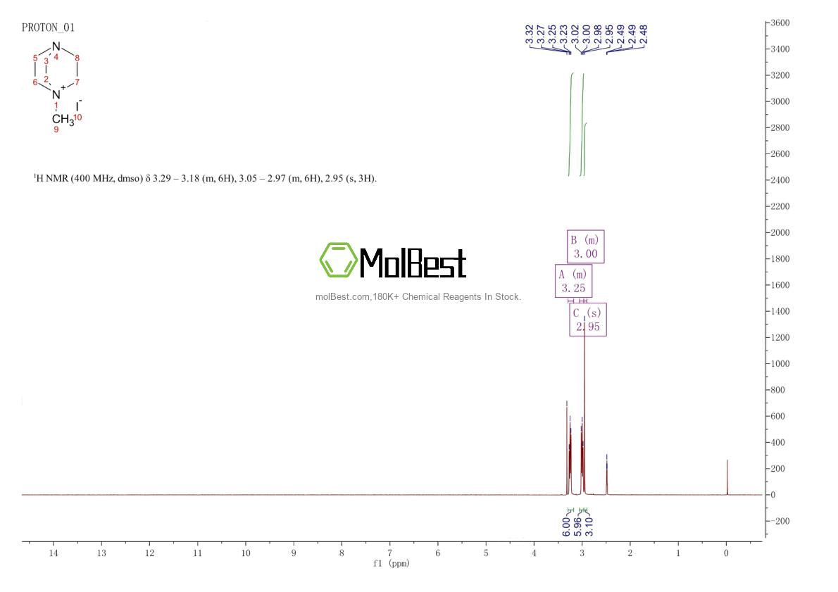Physical sample testing spectrum (NMR) of 14968-74-2