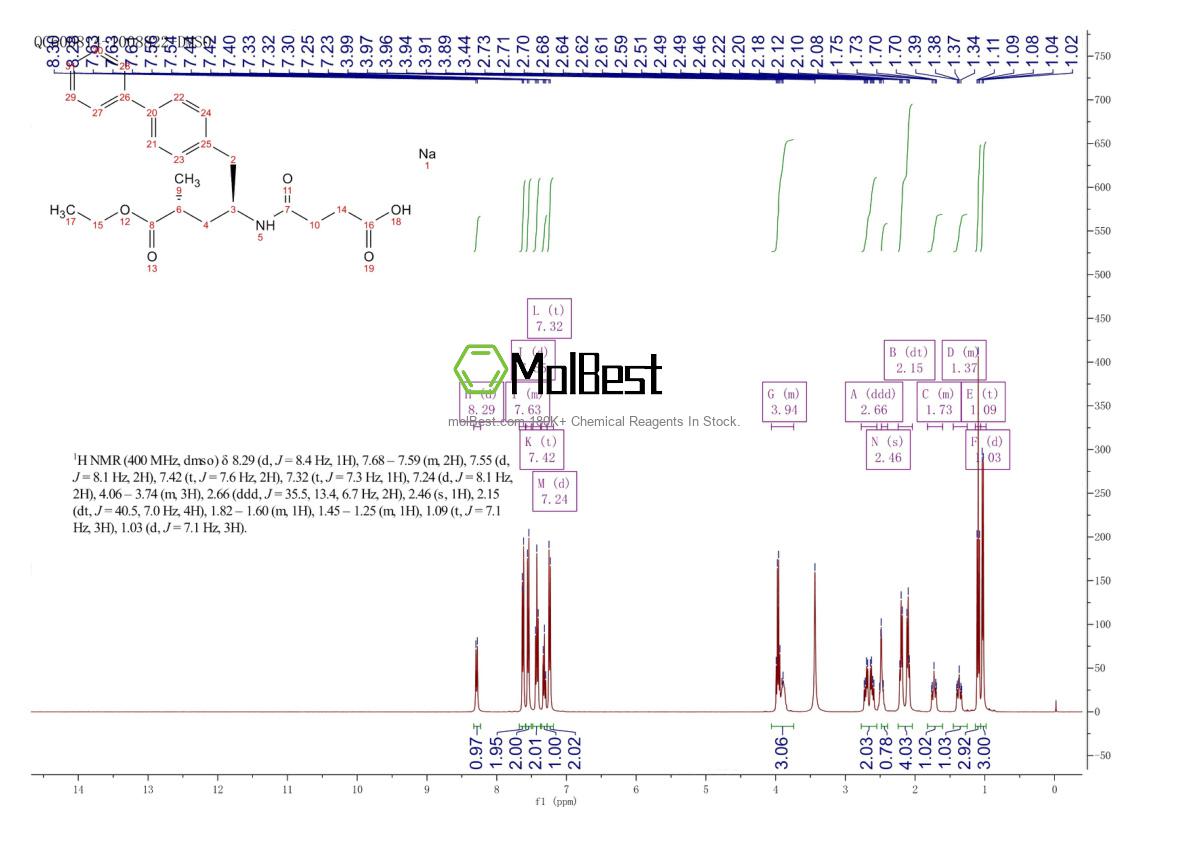 Physical sample testing spectrum (NMR) of 149690-05-1