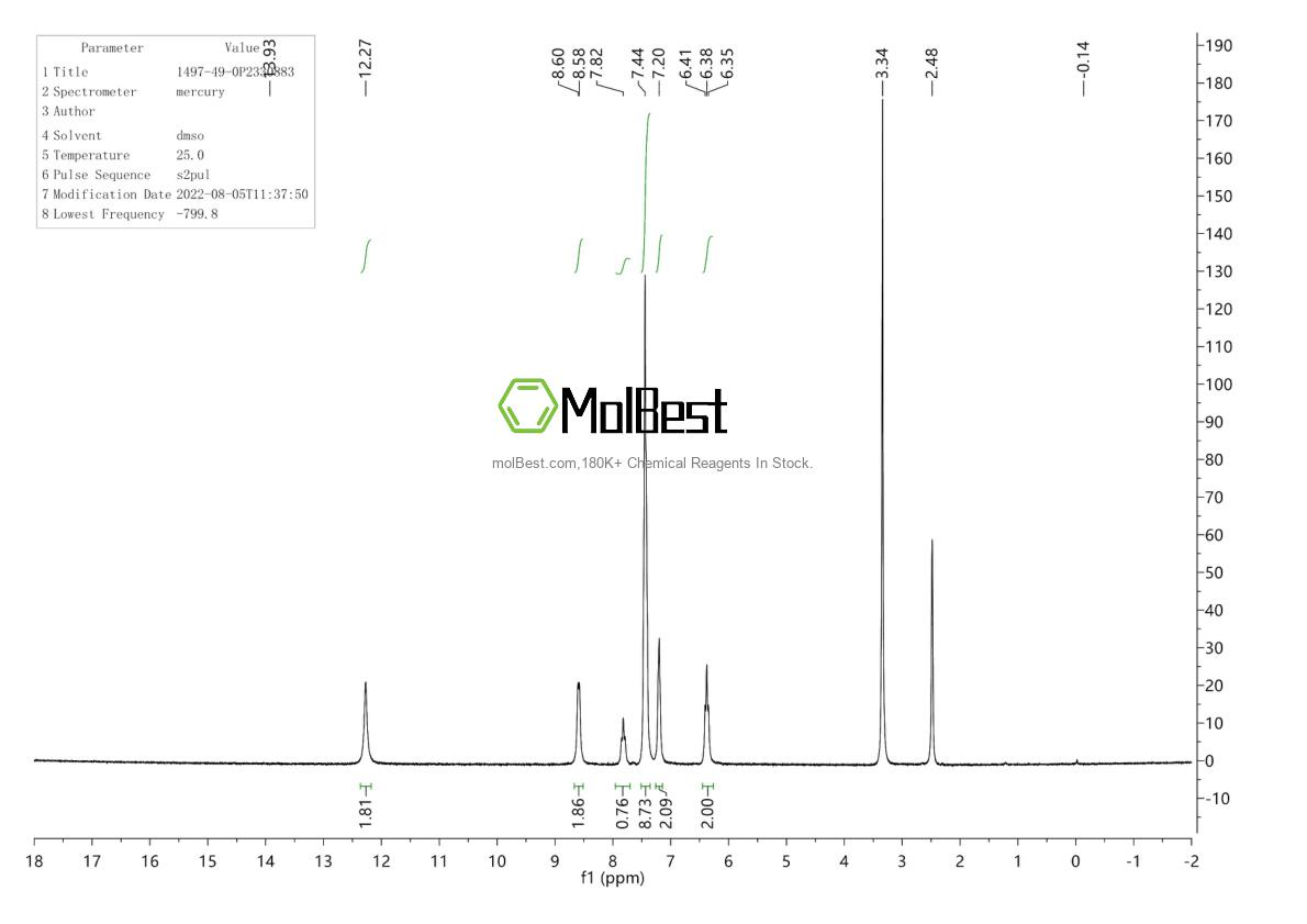 Physical sample testing spectrum (NMR) of 1497-49-0