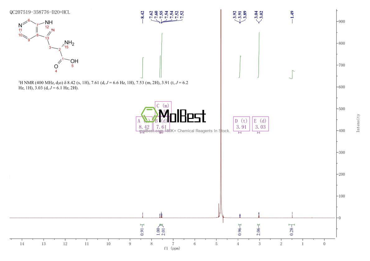 Physical sample testing spectrum (NMR) of 149704-63-2