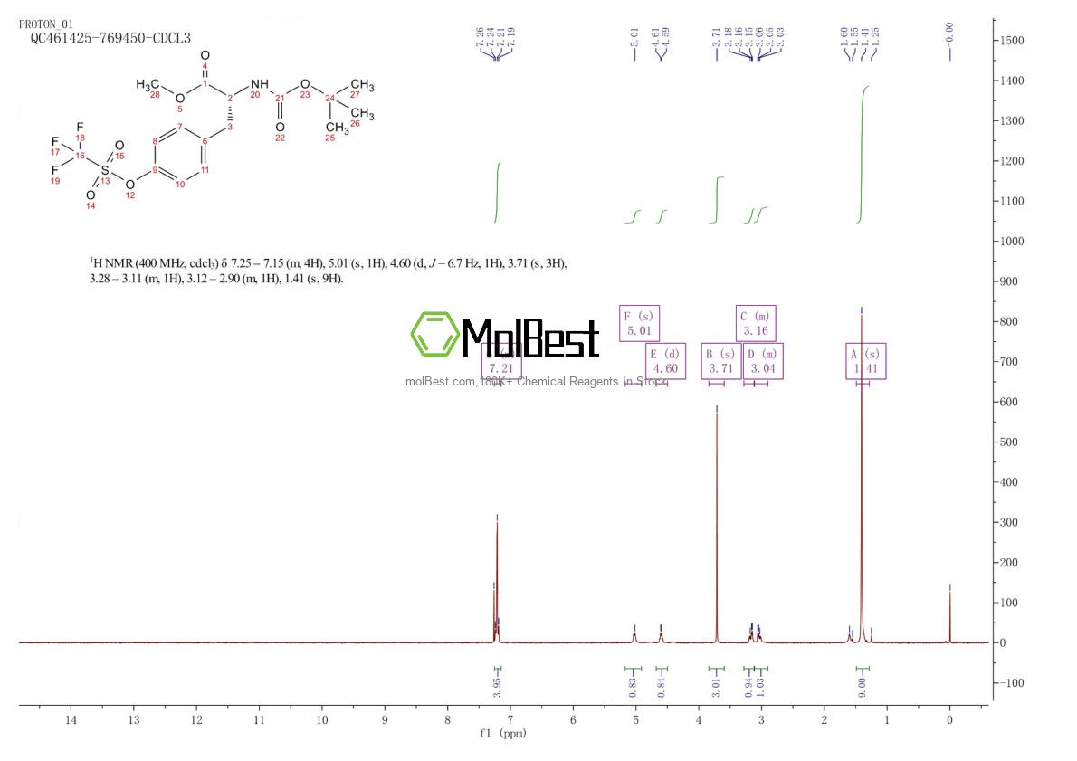 Physical sample testing spectrum (NMR) of 149709-56-8