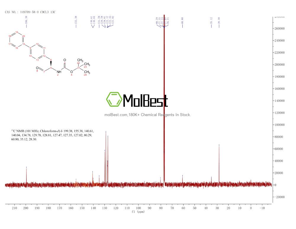 Phổ kiểm tra mẫu thực (NMR) của 149709-58-0