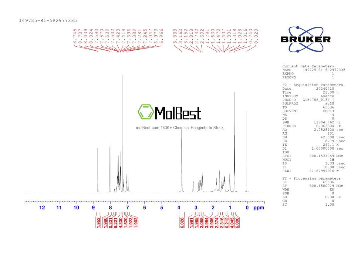 Physical sample testing spectrum (NMR) of 149725-81-5