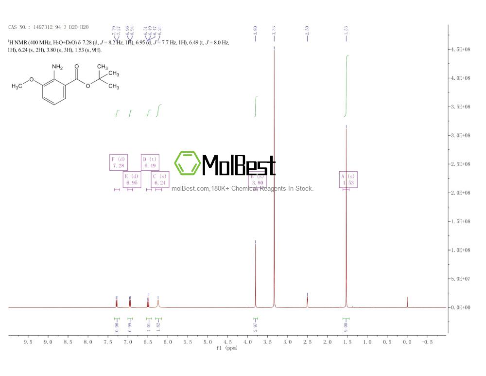Physical sample testing spectrum (NMR) of 1497312-94-3