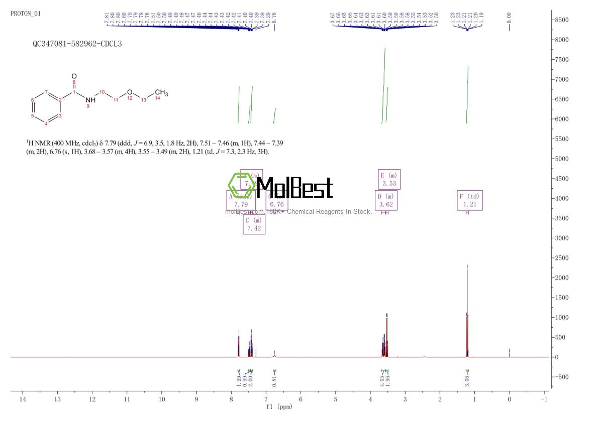 Physical sample testing spectrum (NMR) of 149733-22-2