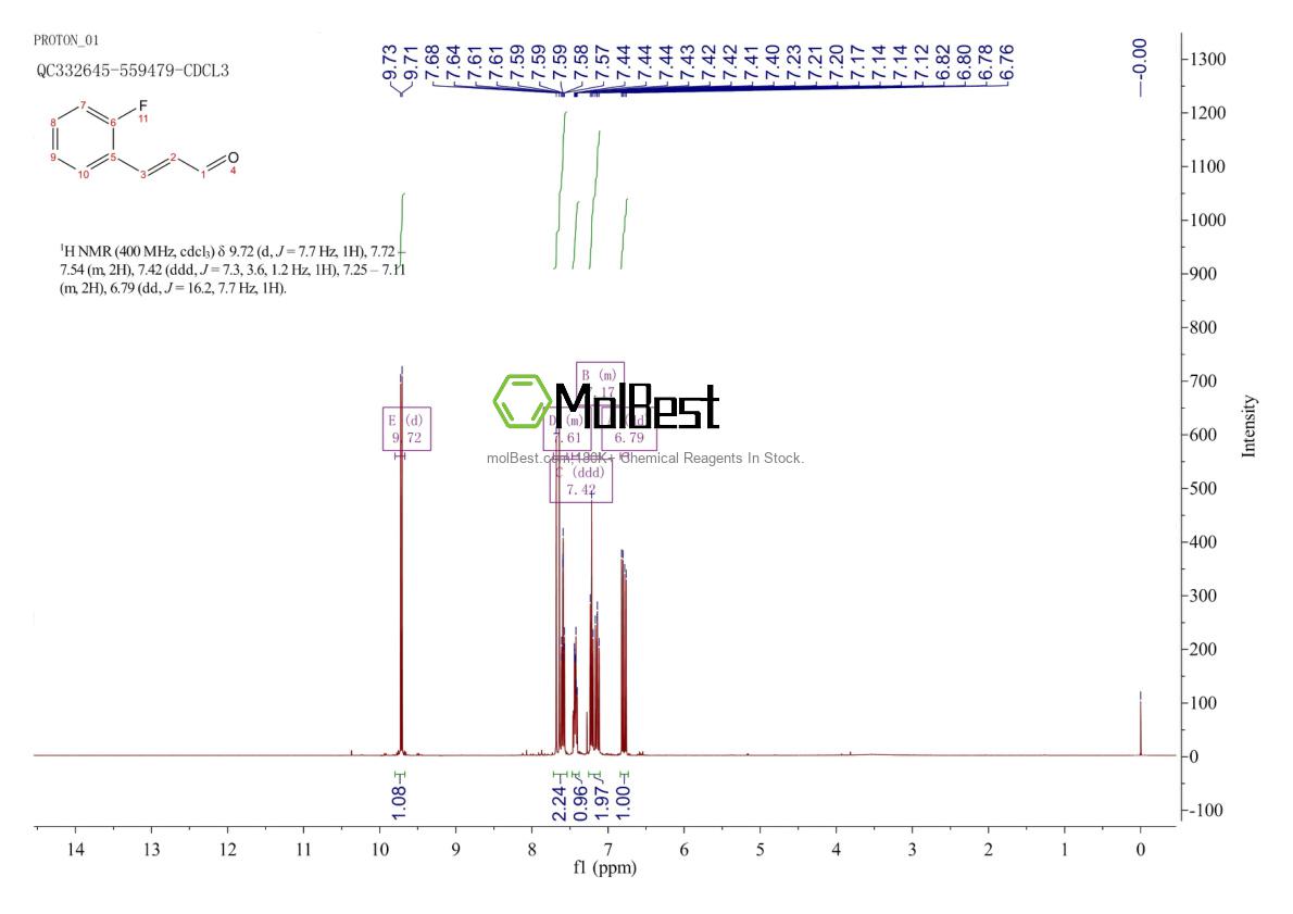 Physical sample testing spectrum (NMR) of 149733-71-1