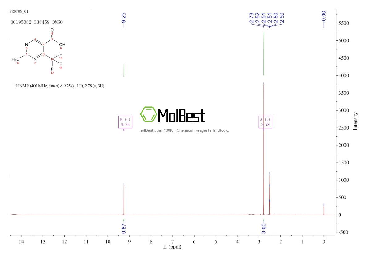 Physical sample testing spectrum (NMR) of 149771-24-4