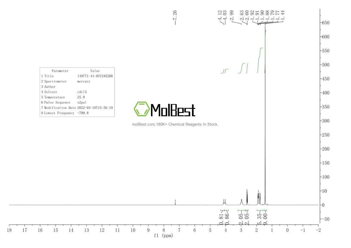 Physical sample testing spectrum (NMR) of 149771-44-8