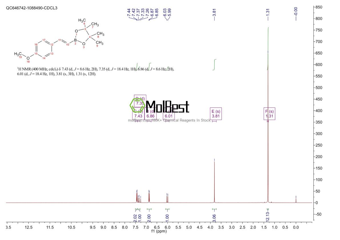 Physical sample testing spectrum (NMR) of 149777-83-3