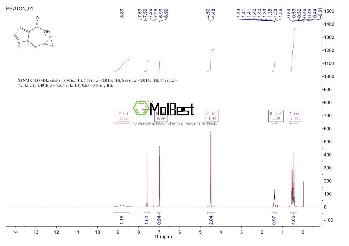 Physical sample testing spectrum (NMR) of 1497772-92-5