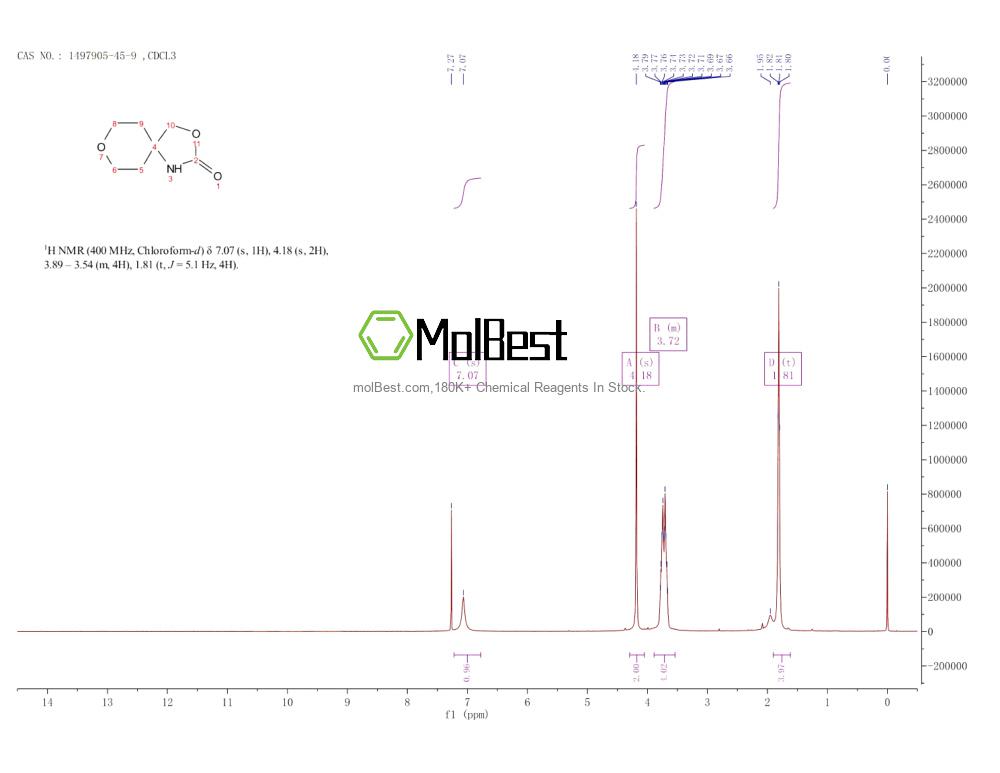 Physical sample testing spectrum (NMR) of 1497905-45-9