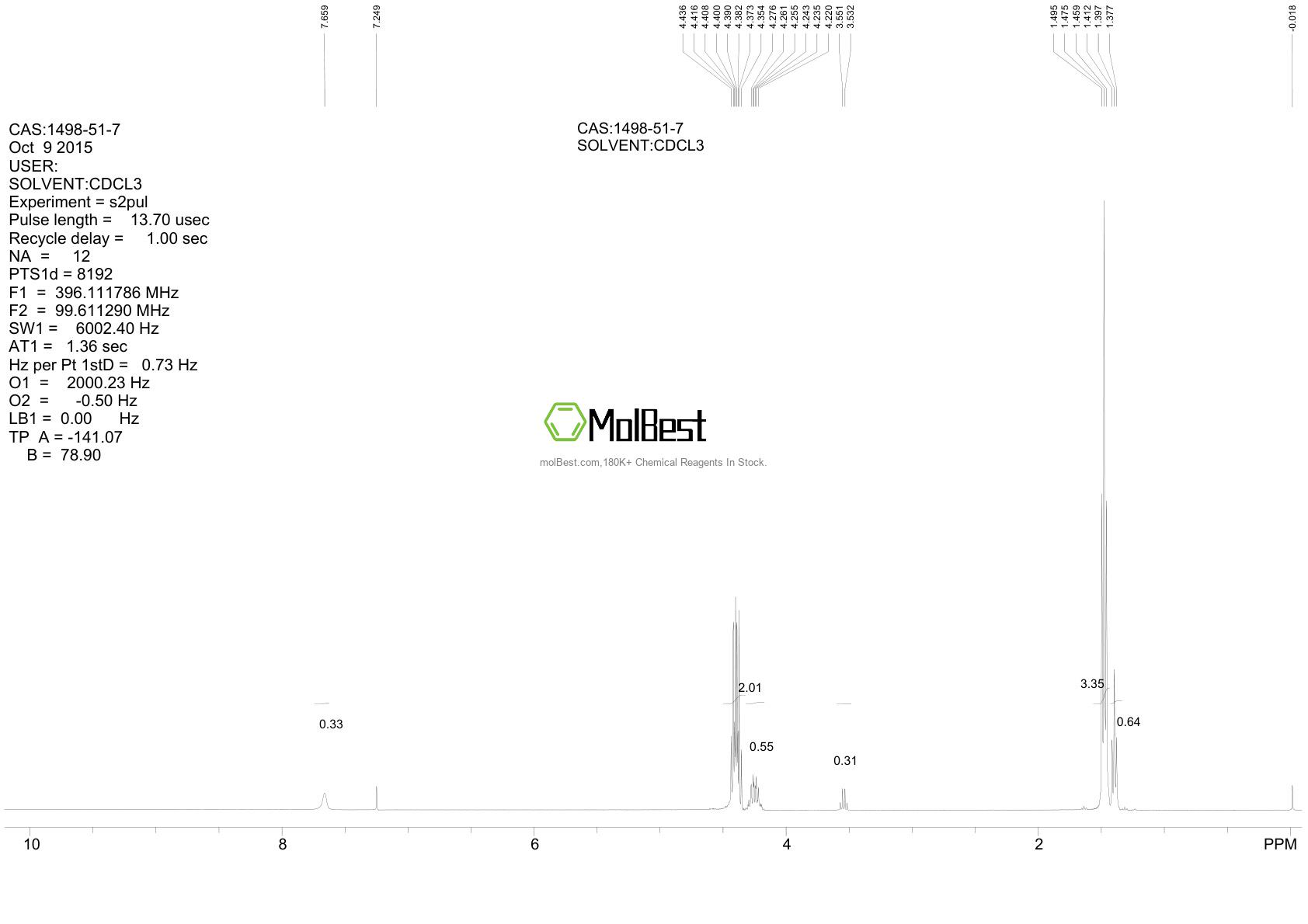 Physical sample testing spectrum (NMR) of 1498-51-7