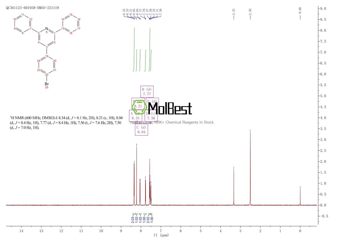 Physical sample testing spectrum (NMR) of 1498-81-3