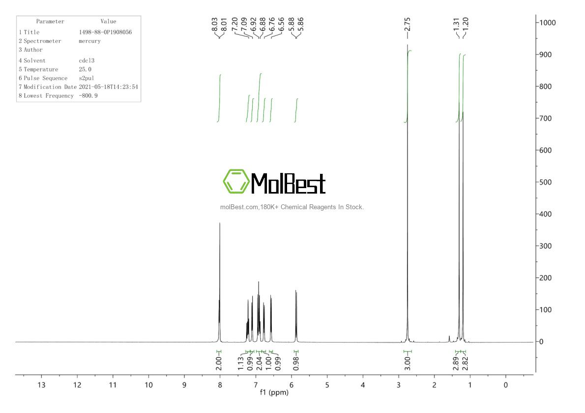 Physical sample testing spectrum (NMR) of 1498-88-0