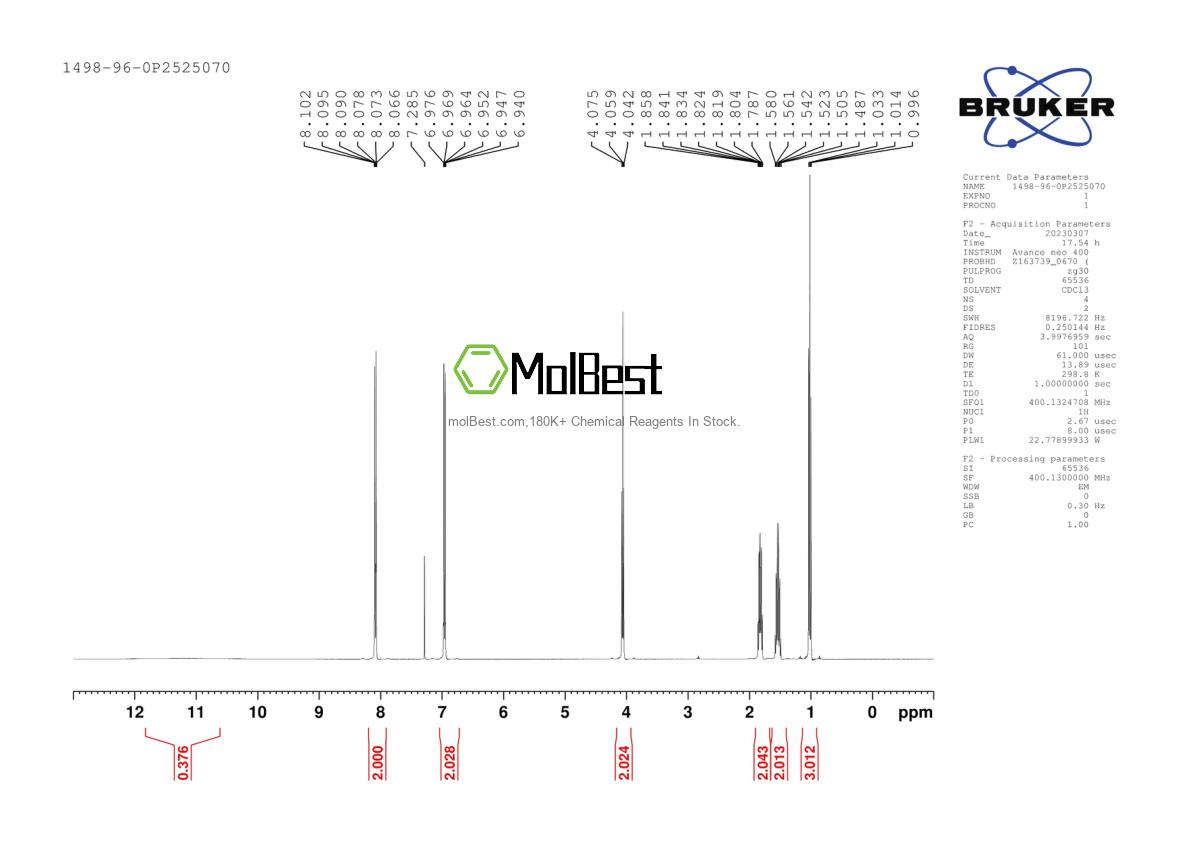 Physical sample testing spectrum (NMR) of 1498-96-0