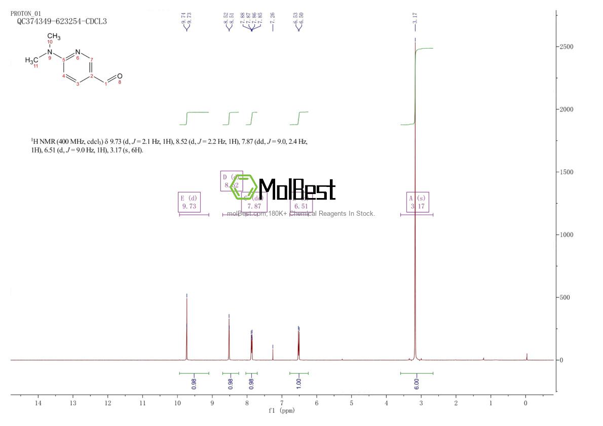 Physical sample testing spectrum (NMR) of 149805-92-5