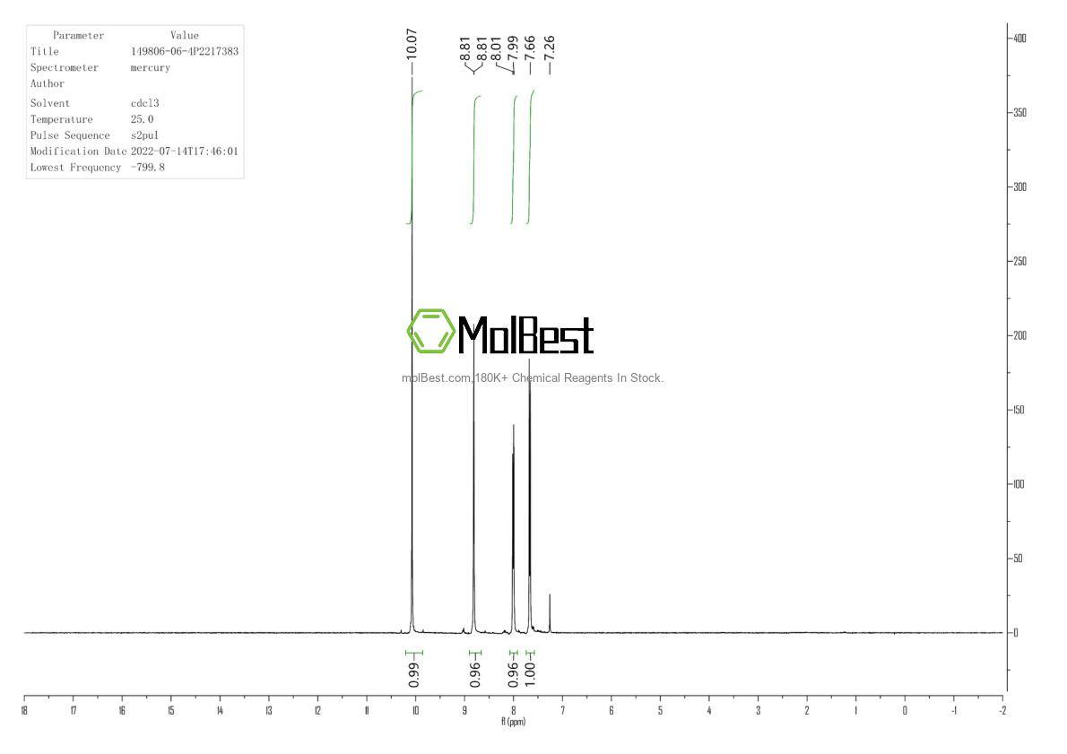 Physical sample testing spectrum (NMR) of 149806-06-4
