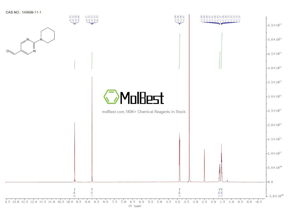 Physical sample testing spectrum (NMR) of 149806-11-1