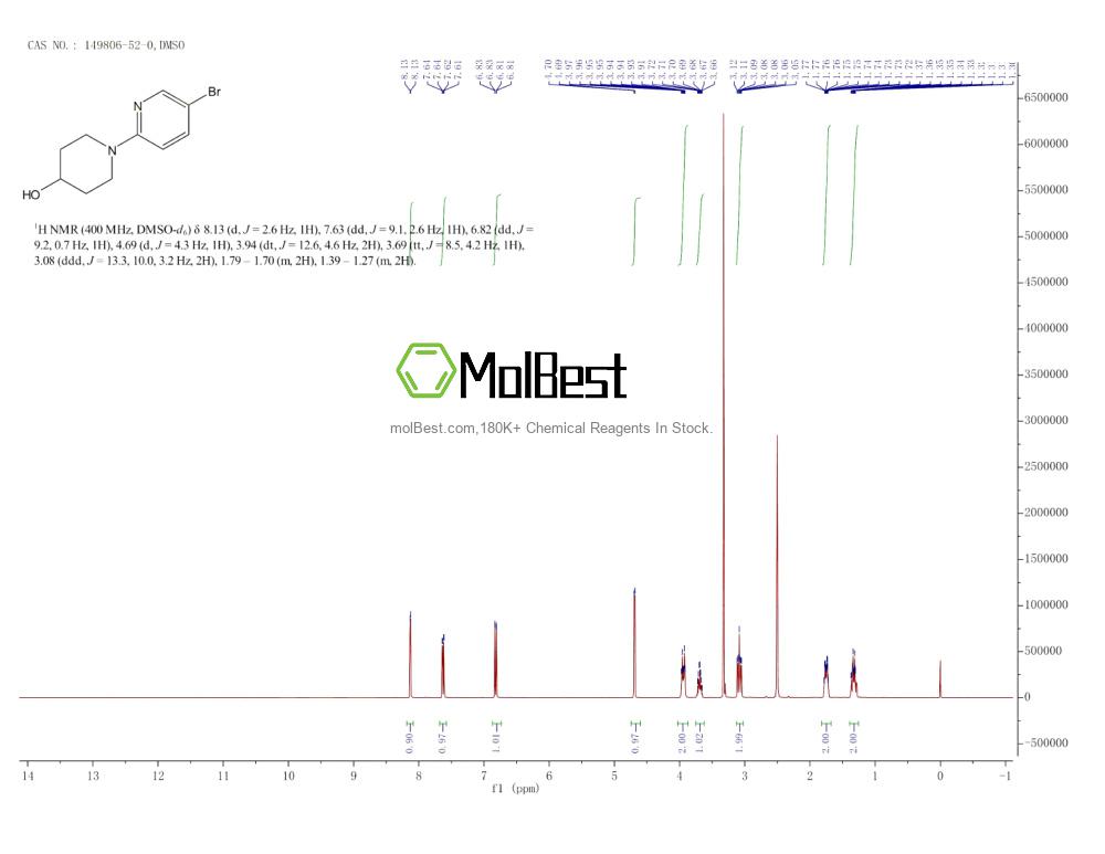Physical sample testing spectrum (NMR) of 149806-52-0