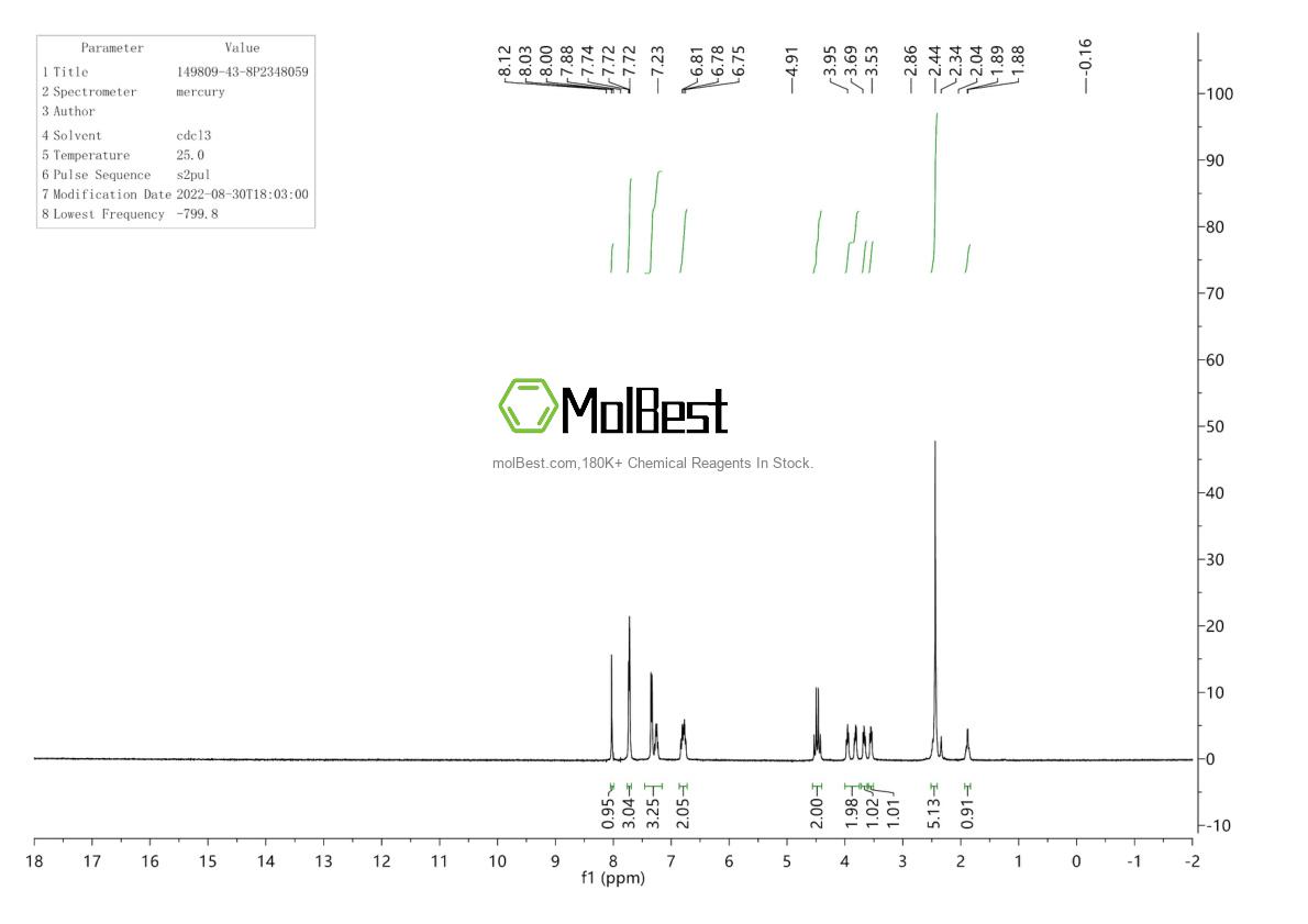 Physical sample testing spectrum (NMR) of 149809-43-8