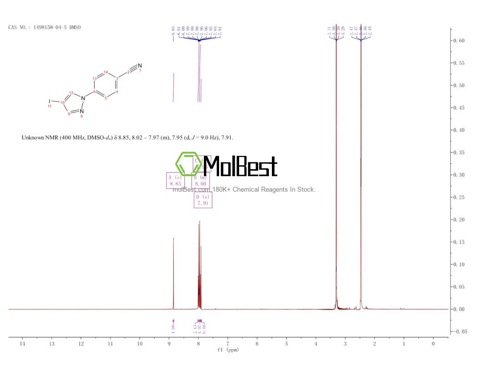 Physical sample testing spectrum (NMR) of 1498158-04-5