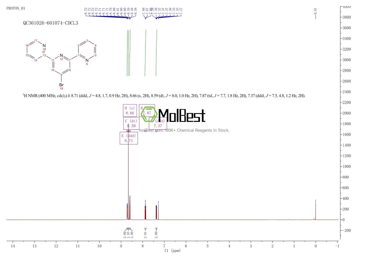 Physical sample testing spectrum (NMR) of 149817-62-9