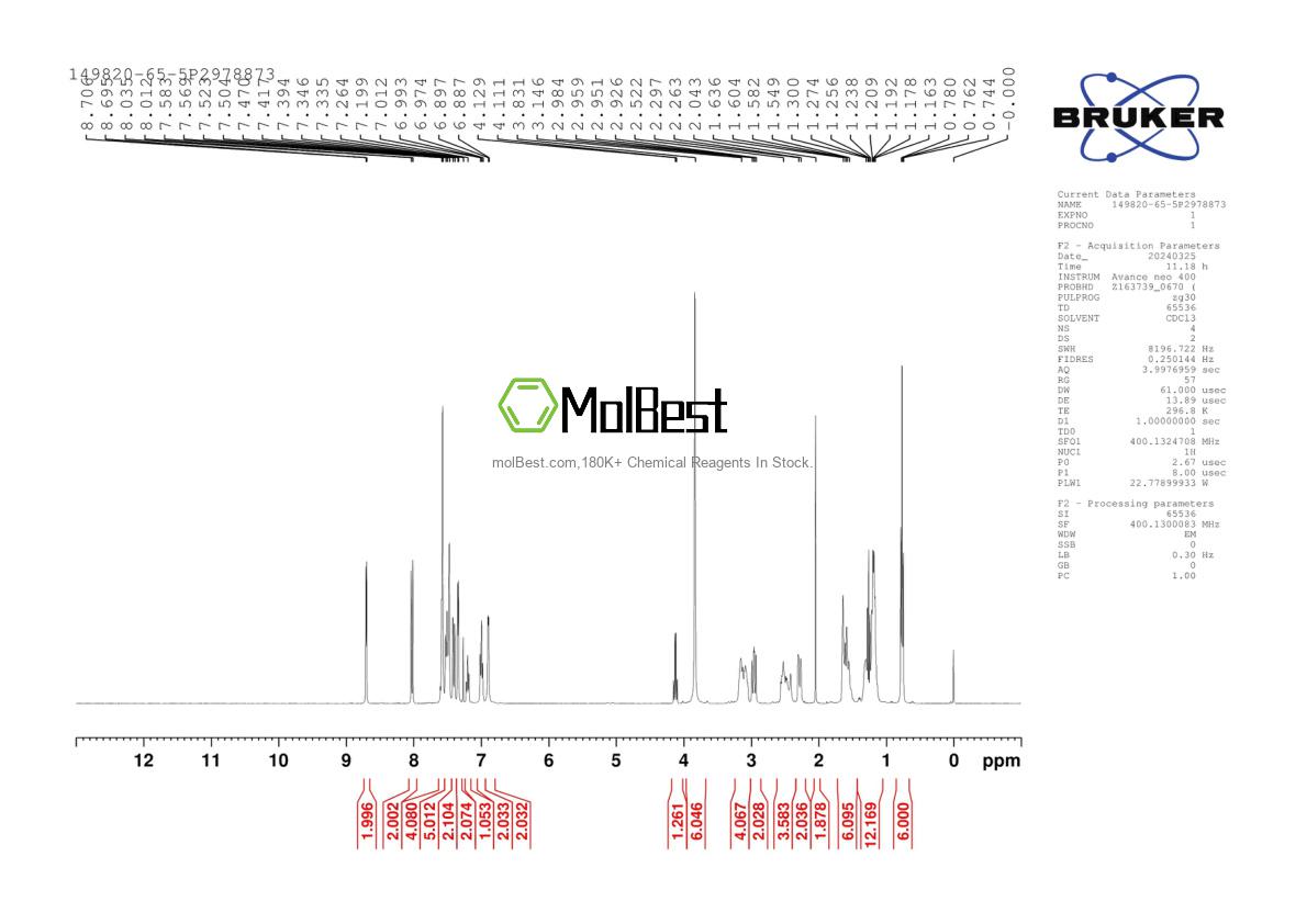 Physical sample testing spectrum (NMR) of 149820-65-5