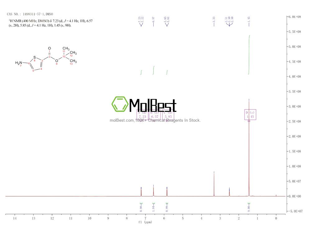 Physical sample testing spectrum (NMR) of 1498311-57-1