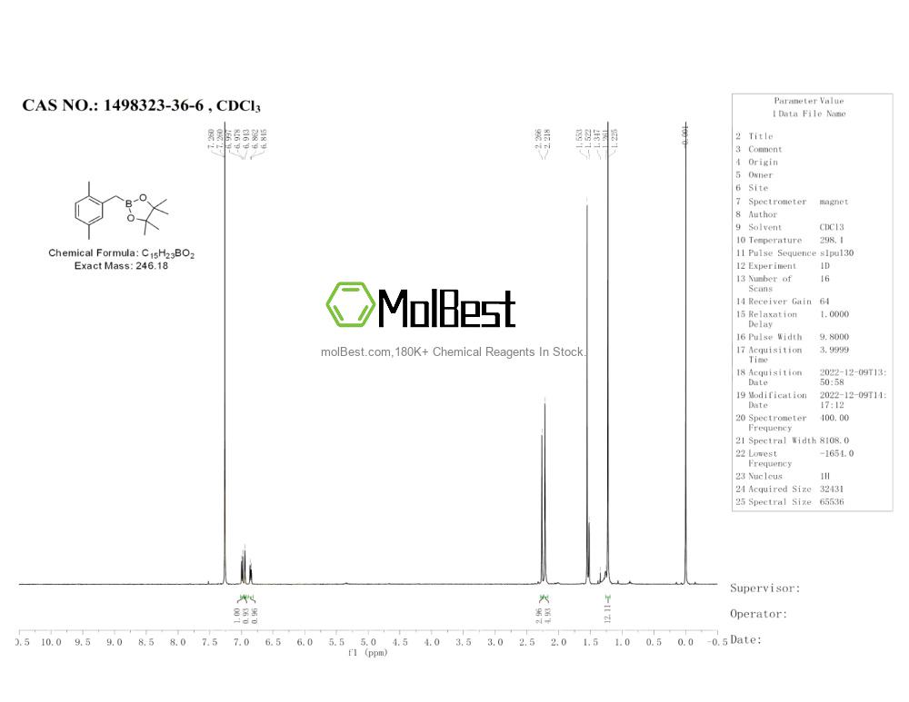 Physical sample testing spectrum (NMR) of 1498323-36-6