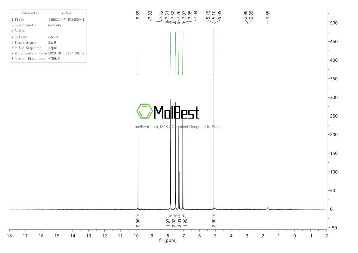 Physical sample testing spectrum (NMR) of 149833-95-4