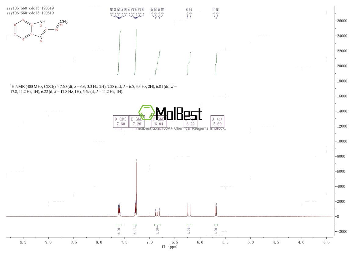 Physical sample testing spectrum (NMR) of 14984-26-0